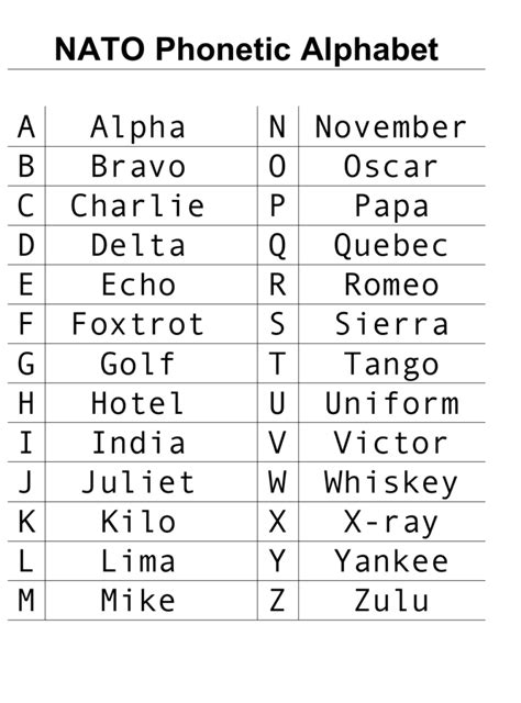 nato alphabet printable.